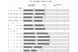 夫婦別姓は「子どもに好ましくない影響がある」約7割…内閣府調べ 画像