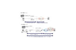 こまどりケーブル、固定電話サービスとしてソフトバンクテレコムの「ケーブルライン」を採用 画像