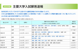 【大学受験2013】京大2次試験解答速報、駿台などで掲載開始 画像