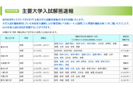 【大学受験2013】京大2次試験解答速報、駿台などで掲載開始 画像