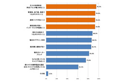 新社会人、スマホ保有率は70％超で「必需品」に……選択ポイントは「生活導線でのつながりやすさ」 画像