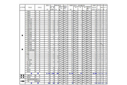 【高校受験2013】北海道公立高校出願状況…札幌開成1.9倍 画像