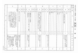 【高校受験2013】千葉県公立高校・後期選抜の解答速報 画像