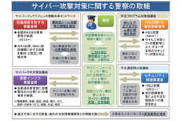 標的型メール攻撃、警察では1009件を把握……2012年 画像