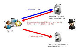 Windows8環境のJavaで任意のコードが実行される脆弱性 画像