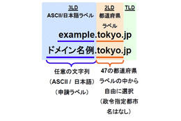 「都道府県型JPドメイン名」、累計登録数が1万件を突破 画像