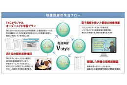 iPadを利用した大学受験生向け映像学習サービスを開始、東京個別指導学院 画像