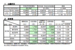 【高校受験2013】京都府公立高校入試、KBS京都で21時より解答速報 画像