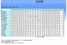 熊本や大分でPM2.5の指針値超過、注意喚起 画像