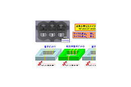 NECなど3者、「量子コンピュータ」の実現に近づく量子アルゴリズム実行が可能な回路技術を開発 画像