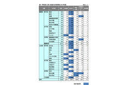 【中学受験の塾選び】首都圏の人気塾の合格力(2013年度版) 画像