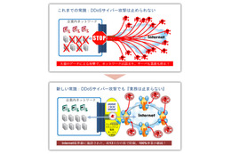 DDoS攻撃に対応するセキュリティソリューション　ラックとアカマイが連携 画像