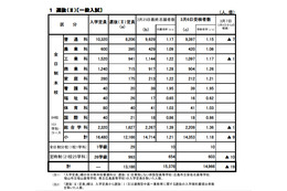 【高校受験2013】広島県公立高校入試、あかつき塾が解答を掲載 画像