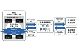 廣済堂、医療従事者に限定したデジタルサイネージ事業を正式開始 画像