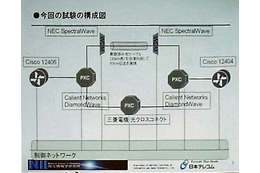 障害が発生しても7秒以内に光パスを切り替え。国立情報学研究所と日本テレコムが実験に成功 画像