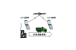 埼玉県とNTT-ME、デジタル写真とGPSで廃棄物を追跡するサービス