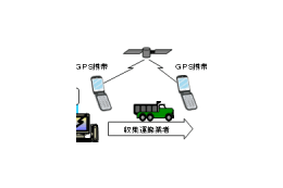 埼玉県とNTT-ME、デジタル写真とGPSで廃棄物を追跡するサービス 画像