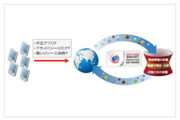 約29万個の「悪意あるアプリ」のうち、約7万個がGoogle Playから提供 画像