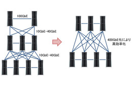富士通、10Gbps用の部品で100Gbpsを実現する光伝送技術を開発 画像