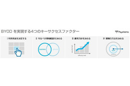 BYODの実現に必要な検討要素をまとめたガイドライン　アイキューブドシステムズ 画像