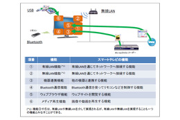 4機種の「スマートテレビ」から10件の脆弱性……IPAがレポート公開 画像