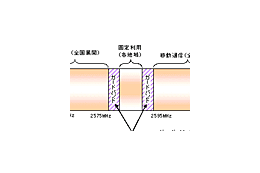 総務省、2.5GHz帯のWiMAXは30MHzを2社に割り当てる方針 画像