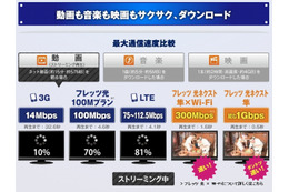 【物欲乙女日記】1ギガサービス入門 Vol.1……Wi-Fi、光って正直よくわからない! 画像
