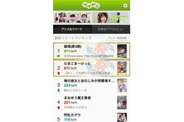 アニメとTwitterに特化:スマホ向けアプリ「ツイアニ」 メディアファクトリーが開発 画像