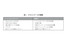 【テクニカルレポート】ビッグデータに対するテキストマイニング技術とその適用例……ユニシス技報