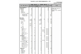 【大学受験2014】公立大学の入試日程・募集人員を発表 画像