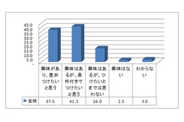 自動車の衝突回避「自動ブレーキ」、購入時に選択したい人は約8割 画像