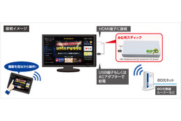 ケイ・オプティコム、スティック端末でスマートテレビ化する「eo光スティックレンタルサービス」 画像