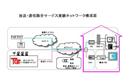 東京電力、FTTHで通信と放送を提供する実験を開始。IP電話やVoDも提供 画像