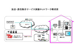 東京電力、FTTHで通信と放送を提供する実験を開始。IP電話やVoDも提供