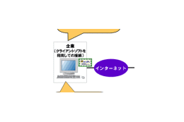 NTTデータ、安全に複数の銀行の手続きが行える法人向けにサービス 画像