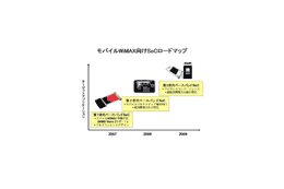 富士通、WiMAX端末向けLSI「MB86K21」——18.6Mbps通信時に消費電力240mW以下 画像