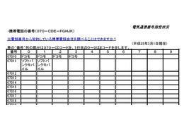 「070」から始まる電話番号、11月から携帯電話でも 画像