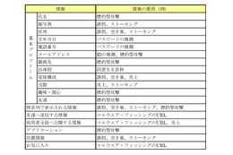 法人のSNS利用、その具体的トラブルと対策……研究レポートをJPCERT/CCが公開 画像