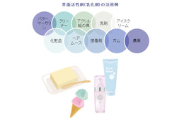 水と油が混ざる不思議な現象「乳化」、そのチカラの応用は? 画像