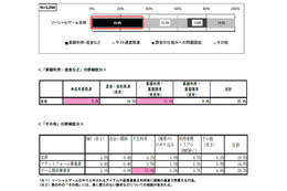 消費者庁、「ソシャゲ」「クチコミ」「サクラサイト」の3分野のトラブルを分析 画像