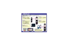 携帯のカメラで撮るだけでホームページを表示。電子透かし技術を応用したパ写WARPサービスのトライアル開始 画像