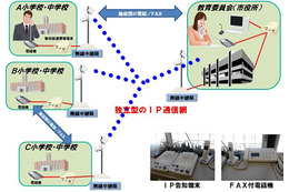 NEC、災害に強いホットラインシステムを陸前高田市の小中校に導入 画像