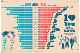 世界各国の“I LOVE YOU”……何と言う？　世界の結婚事情 画像