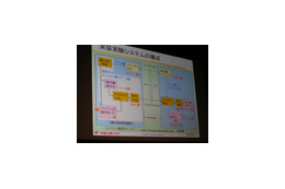【NHK技研公開2007 Vol.5】IP放送の準備も着々! 不正データ判別でセキュリティ強化 画像