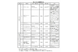 衣料用スプレーに中毒事故の恐れ 画像