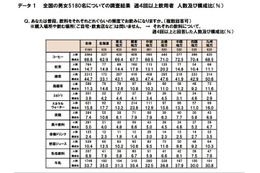 「働く男たち」は、コーヒーが大好き？ 画像