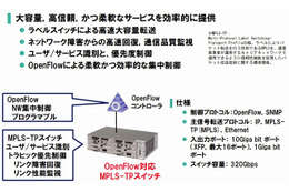 NEC、通信事業者向けOpenFlow対応スイッチを開発……コアネットワークSDN化を実現 画像