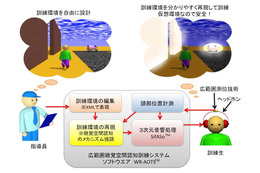 産総研、視覚障害者のための訓練システムを無償配布……ノートPCとゲームコントローラを活用 画像