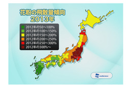 今年の花粉、昨年より約一週間早くシーズン終了……全国平均で昨年の約1.7倍が飛散 画像