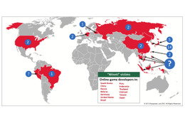 サイバー犯罪組織「Winnti」、ゲーム制作会社を標的に……カスペルスキーが報告書公開 画像